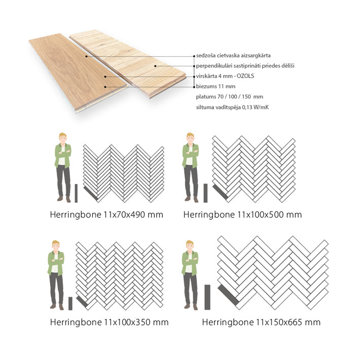 īpaši izstrādāta stabila divslāņu konstrukcija, ļauj parketam nesvārstīties neizplesties mitruma un klimata maiņas rezultātā, izceils materiāls par labu zemu cenu tikai pie Gridas parkets parketa veikalā Valmieras ielā 34