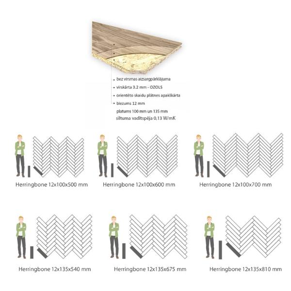 ozola parketa herringbone raksta dimensijas proporcionāli cik liels skuja pret cilvēka augumu, jo lielāks dēlis jo lielāka skuja