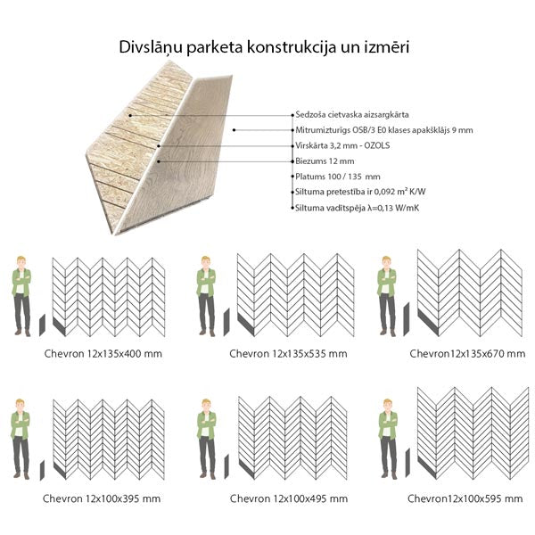 parkets ar Franču chevron stilā izklātajiem dēļiem noteikti radīs eleganci un klasi jebkurā telpā. Šāda veida parketa dēļu savienojums 45 grādu leņķī dod dzīvoklim vai mājai īpašu raksturu un vizuālo interesantumu. Tas ir klasiski franču šarmu piešķirošs elements, kas pastiprina telpas estētisko vērtību un rada sajūtu par luksusa un rūpīgas dizaina izvēles klātbūtni.
Augsta estētika un kvalitāte. Latvijas parketa ražotne Amber wood, Vidrižu Atvari, Baltic Parquet, Stalgen divslāņu un masīvas ozola koka grīd