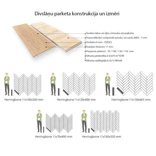 īpaši izstrādāta stabila divslāņu konstrukcija, ļauj parketam nesvārstīties neizplesties mitruma un klimata maiņas rezultātā, izceils materiāls par labu zemu cenu tikai pie Gridas parkets parketa veikalā Valmieras ielā 34, Rīga. Divslāņu vai trīsslāņu parkets un dēļi ir lieliska izvēle grīdas ieklāšanai uz apsildāmām betona grīdām, īpaši uzsverot būtisko aspektu - koka grīda sniedz dabiskumu, ekoloģiju un estētiku. Izturīga konstrukcija ilgtermiņa lietošanai
Augstas kvalitātes materiāli – parketa virskārtu