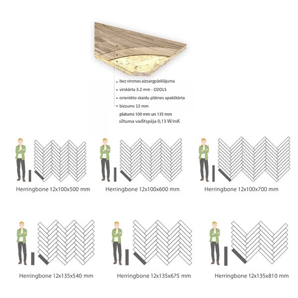 Divslāņu un trīsslāņu Stalgen, Amberwood ražotie grīdas segumi izcilu konstrukcijas stabilitāti un izturību pret deformācijām. Pateicoties šādai uzbūvei, šis parkets ir lieliski piemērots modernajiem dzīves apstākļiem, tostarp arī apsildāmām grīdām un intensīvai lietošanai ikdienā.