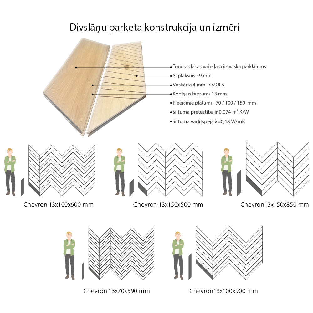 zsmalcināts Franču stils ar ieklātu parketu kur parketa dēlīši ir Franču chevron stilā, kas ir dēlīši savienojas savstarpēji 45 grādu leņķī, herringbone ir 90 grādu leņķis. Klasisks Franču šarms. Aktuāls Mūsdienu zilais - midnight tonis, un gaiši pelēkas Skandināvu stils. Franču skujas izmēru proporcijas pret cilvēku konstrukcija uz finiera