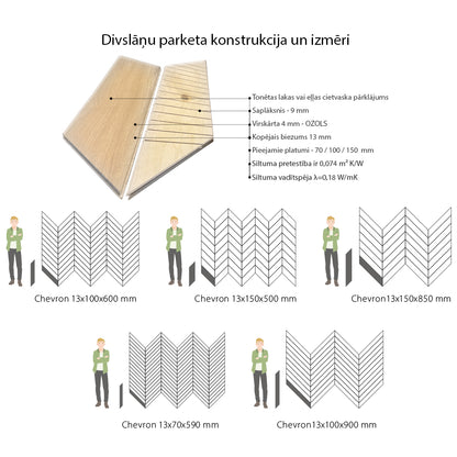 Franču skujas vai chevron parkets ir ļoti populārs dizaina elements, kas izceļas ar savu eleganci un stilu. Šī veida parkets ir novietots diagonālā veidā, veidojot rakstu, kas atgādina burtu "V" vai "chevron". Lai saprastu, kādas ir šīs parketa skujas proporcijas attiecībā pret cilvēka augumu. platas franču skujas jūs vēlaties, jums jāapsver telpas mērogs, vajadzīgais stils un vispārējais dizains