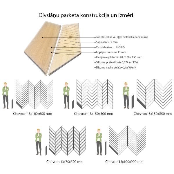 izsmalcināts Franču stils ar ieklātu parketu kur parketa dēlīši ir Franču chevron stilā, kas ir dēlīši savienojas savstarpēji 45 grādu leņķī, herringbone ir 90 grādu leņķis. Klasisks Franču šarms. Aktuāls Mūsdienu zilais - midnight tonis, un gaiši pelēkas Skandināvu stils. Franču skujas izmēru proporcijas pret cilvēku, skaists elegants, šarmants un ekskluzīvs parket