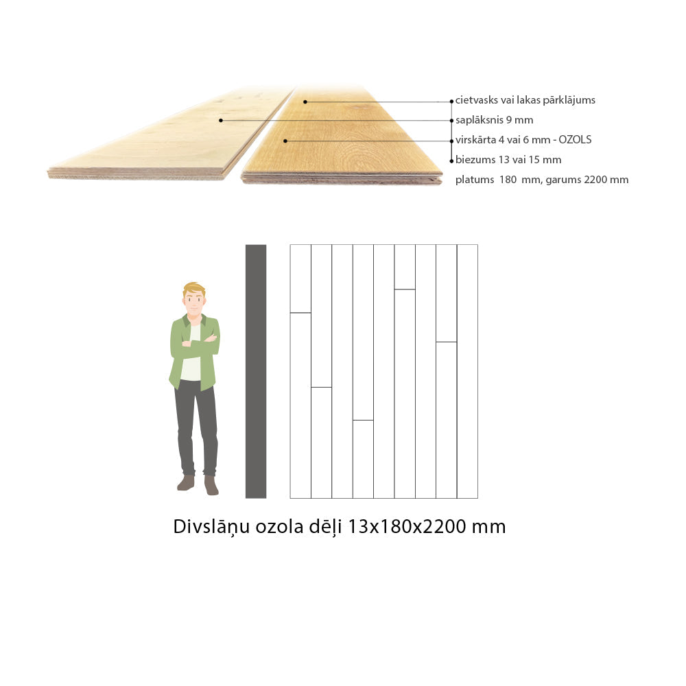 īpaši izstrādāta stabila divslāņu konstrukcija, ļauj parketam nesvārstīties neizplesties mitruma un klimata maiņas rezultātā, izceils materiāls par labu zemu cenu tikai pie Gridas parkets parketa veikalā Valmieras ielā 34