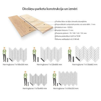 īpaši izstrādāta stabila divslāņu konstrukcija, ļauj parketam nesvārstīties neizplesties mitruma un klimata maiņas rezultātā, izceils materiāls par labu zemu cenu tikai pie Gridas parkets parketa veikalā Valmieras ielā 34, Rīga. Divslāņu vai trīsslāņu parkets un dēļi ir lieliska izvēle grīdas ieklāšanai uz apsildāmām betona grīdām, īpaši uzsverot būtisko aspektu - koka grīda sniedz dabiskumu, ekoloģiju un estētiku.